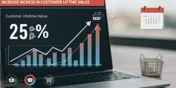 Infographic showing a 25% CLV increase for e-commerce by 2025