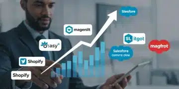 E-commerce platforms comparison for US retail growth in 2025