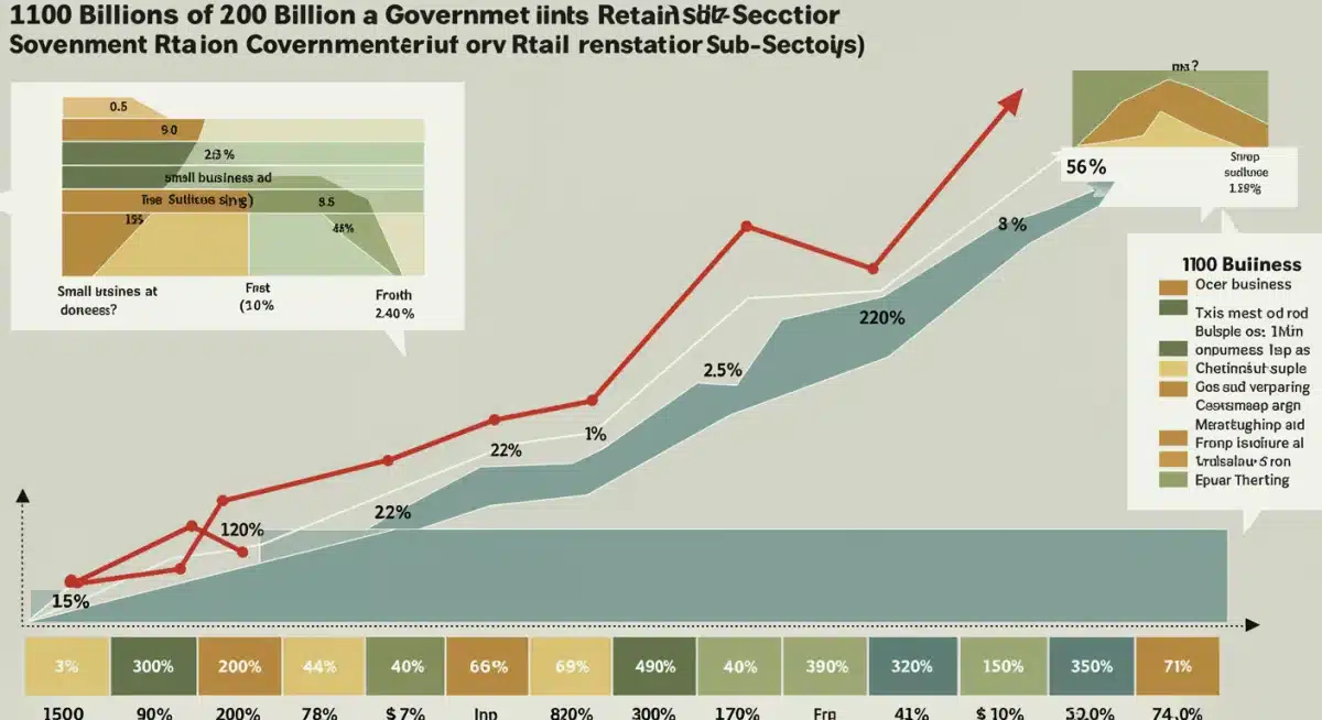 Infographic showing stimulus distribution and its positive effect on various retail sectors.